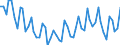 Thousand persons / Total / From 15 to 19 years / Industry and services (except public administration and community services; activities of households and extra-territorial organizations) / Czechia