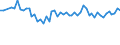 Thousand persons / Total / From 15 to 19 years / Industry and services (except public administration and community services; activities of households and extra-territorial organizations) / Denmark