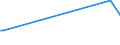 Thousand persons / Total / From 15 to 19 years / Industry and services (except public administration and community services; activities of households and extra-territorial organizations) / Latvia