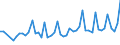 Thousand persons / Total / From 15 to 19 years / Industry and services (except public administration and community services; activities of households and extra-territorial organizations) / Slovenia