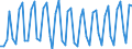 Thousand persons / Total / From 15 to 19 years / Industry and services (except public administration and community services; activities of households and extra-territorial organizations) / Finland