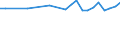 Altersklasse: 15 bis 24 Jahre / Statistische Systematik der Wirtschaftszweige in der Europäischen Gemeinschaft (NACE Rev. 1.1): Insgesamt - alle NACE-Wirtschaftszweige / Erwerbsbevölkerung und Beschäftigungsstatus: Erwerbstätige / Arbeitszeit: Insgesamt / Geschlecht: Insgesamt / Maßeinheit: Stunde / Geopolitische Meldeeinheit: Euroraum - 21 Länder (ab 2026)