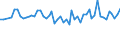 Altersklasse: 15 bis 24 Jahre / Statistische Systematik der Wirtschaftszweige in der Europäischen Gemeinschaft (NACE Rev. 1.1): Insgesamt - alle NACE-Wirtschaftszweige / Erwerbsbevölkerung und Beschäftigungsstatus: Erwerbstätige / Arbeitszeit: Insgesamt / Geschlecht: Insgesamt / Maßeinheit: Stunde / Geopolitische Meldeeinheit: Dänemark