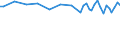 Altersklasse: 15 bis 24 Jahre / Statistische Systematik der Wirtschaftszweige in der Europäischen Gemeinschaft (NACE Rev. 1.1): Insgesamt - alle NACE-Wirtschaftszweige / Erwerbsbevölkerung und Beschäftigungsstatus: Erwerbstätige / Arbeitszeit: Insgesamt / Geschlecht: Insgesamt / Maßeinheit: Stunde / Geopolitische Meldeeinheit: Deutschland