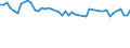 Altersklasse: 15 bis 24 Jahre / Statistische Systematik der Wirtschaftszweige in der Europäischen Gemeinschaft (NACE Rev. 1.1): Insgesamt - alle NACE-Wirtschaftszweige / Erwerbsbevölkerung und Beschäftigungsstatus: Erwerbstätige / Arbeitszeit: Insgesamt / Geschlecht: Insgesamt / Maßeinheit: Stunde / Geopolitische Meldeeinheit: Irland