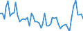 Altersklasse: 15 bis 24 Jahre / Statistische Systematik der Wirtschaftszweige in der Europäischen Gemeinschaft (NACE Rev. 1.1): Insgesamt - alle NACE-Wirtschaftszweige / Erwerbsbevölkerung und Beschäftigungsstatus: Erwerbstätige / Arbeitszeit: Insgesamt / Geschlecht: Insgesamt / Maßeinheit: Stunde / Geopolitische Meldeeinheit: Griechenland