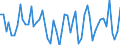 Altersklasse: 15 bis 24 Jahre / Statistische Systematik der Wirtschaftszweige in der Europäischen Gemeinschaft (NACE Rev. 1.1): Insgesamt - alle NACE-Wirtschaftszweige / Erwerbsbevölkerung und Beschäftigungsstatus: Erwerbstätige / Arbeitszeit: Insgesamt / Geschlecht: Insgesamt / Maßeinheit: Stunde / Geopolitische Meldeeinheit: Spanien