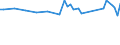 Altersklasse: 15 bis 24 Jahre / Statistische Systematik der Wirtschaftszweige in der Europäischen Gemeinschaft (NACE Rev. 1.1): Insgesamt - alle NACE-Wirtschaftszweige / Erwerbsbevölkerung und Beschäftigungsstatus: Erwerbstätige / Arbeitszeit: Insgesamt / Geschlecht: Insgesamt / Maßeinheit: Stunde / Geopolitische Meldeeinheit: Frankreich