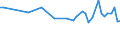 Altersklasse: 15 bis 24 Jahre / Statistische Systematik der Wirtschaftszweige in der Europäischen Gemeinschaft (NACE Rev. 1.1): Insgesamt - alle NACE-Wirtschaftszweige / Erwerbsbevölkerung und Beschäftigungsstatus: Erwerbstätige / Arbeitszeit: Insgesamt / Geschlecht: Insgesamt / Maßeinheit: Stunde / Geopolitische Meldeeinheit: Zypern