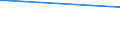 Altersklasse: 15 bis 24 Jahre / Statistische Systematik der Wirtschaftszweige in der Europäischen Gemeinschaft (NACE Rev. 1.1): Insgesamt - alle NACE-Wirtschaftszweige / Erwerbsbevölkerung und Beschäftigungsstatus: Erwerbstätige / Arbeitszeit: Insgesamt / Geschlecht: Insgesamt / Maßeinheit: Stunde / Geopolitische Meldeeinheit: Ungarn