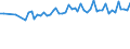 Altersklasse: 15 bis 24 Jahre / Statistische Systematik der Wirtschaftszweige in der Europäischen Gemeinschaft (NACE Rev. 1.1): Insgesamt - alle NACE-Wirtschaftszweige / Erwerbsbevölkerung und Beschäftigungsstatus: Erwerbstätige / Arbeitszeit: Insgesamt / Geschlecht: Insgesamt / Maßeinheit: Stunde / Geopolitische Meldeeinheit: Niederlande