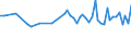 Altersklasse: 15 bis 24 Jahre / Statistische Systematik der Wirtschaftszweige in der Europäischen Gemeinschaft (NACE Rev. 1.1): Insgesamt - alle NACE-Wirtschaftszweige / Erwerbsbevölkerung und Beschäftigungsstatus: Erwerbstätige / Arbeitszeit: Insgesamt / Geschlecht: Insgesamt / Maßeinheit: Stunde / Geopolitische Meldeeinheit: Österreich