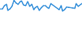 Altersklasse: 15 bis 24 Jahre / Statistische Systematik der Wirtschaftszweige in der Europäischen Gemeinschaft (NACE Rev. 1.1): Insgesamt - alle NACE-Wirtschaftszweige / Erwerbsbevölkerung und Beschäftigungsstatus: Erwerbstätige / Arbeitszeit: Insgesamt / Geschlecht: Insgesamt / Maßeinheit: Stunde / Geopolitische Meldeeinheit: Portugal