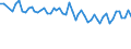 Altersklasse: 15 bis 24 Jahre / Statistische Systematik der Wirtschaftszweige in der Europäischen Gemeinschaft (NACE Rev. 1.1): Insgesamt - alle NACE-Wirtschaftszweige / Erwerbsbevölkerung und Beschäftigungsstatus: Erwerbstätige / Arbeitszeit: Insgesamt / Geschlecht: Insgesamt / Maßeinheit: Stunde / Geopolitische Meldeeinheit: Rumänien