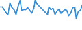 Altersklasse: 15 bis 24 Jahre / Statistische Systematik der Wirtschaftszweige in der Europäischen Gemeinschaft (NACE Rev. 1.1): Insgesamt - alle NACE-Wirtschaftszweige / Erwerbsbevölkerung und Beschäftigungsstatus: Erwerbstätige / Arbeitszeit: Insgesamt / Geschlecht: Insgesamt / Maßeinheit: Stunde / Geopolitische Meldeeinheit: Slowenien