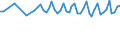 Altersklasse: 15 bis 24 Jahre / Statistische Systematik der Wirtschaftszweige in der Europäischen Gemeinschaft (NACE Rev. 1.1): Insgesamt - alle NACE-Wirtschaftszweige / Erwerbsbevölkerung und Beschäftigungsstatus: Erwerbstätige / Arbeitszeit: Insgesamt / Geschlecht: Insgesamt / Maßeinheit: Stunde / Geopolitische Meldeeinheit: Schweden