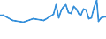 Altersklasse: 15 bis 24 Jahre / Statistische Systematik der Wirtschaftszweige in der Europäischen Gemeinschaft (NACE Rev. 1.1): Insgesamt - alle NACE-Wirtschaftszweige / Erwerbsbevölkerung und Beschäftigungsstatus: Erwerbstätige / Arbeitszeit: Insgesamt / Geschlecht: Insgesamt / Maßeinheit: Stunde / Geopolitische Meldeeinheit: Island