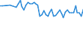 Altersklasse: 15 bis 24 Jahre / Statistische Systematik der Wirtschaftszweige in der Europäischen Gemeinschaft (NACE Rev. 1.1): Insgesamt - alle NACE-Wirtschaftszweige / Erwerbsbevölkerung und Beschäftigungsstatus: Erwerbstätige / Arbeitszeit: Insgesamt / Geschlecht: Insgesamt / Maßeinheit: Stunde / Geopolitische Meldeeinheit: Norwegen