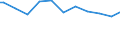 Altersklasse: 15 bis 24 Jahre / Statistische Systematik der Wirtschaftszweige in der Europäischen Gemeinschaft (NACE Rev. 1.1): Insgesamt - alle NACE-Wirtschaftszweige / Erwerbsbevölkerung und Beschäftigungsstatus: Erwerbstätige / Arbeitszeit: Insgesamt / Geschlecht: Insgesamt / Maßeinheit: Stunde / Geopolitische Meldeeinheit: Schweiz