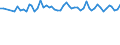 Altersklasse: 15 bis 24 Jahre / Statistische Systematik der Wirtschaftszweige in der Europäischen Gemeinschaft (NACE Rev. 1.1): Insgesamt - alle NACE-Wirtschaftszweige / Erwerbsbevölkerung und Beschäftigungsstatus: Erwerbstätige / Arbeitszeit: Insgesamt / Geschlecht: Insgesamt / Maßeinheit: Stunde / Geopolitische Meldeeinheit: United Kingdom