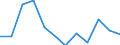 Altersklasse: 15 bis 24 Jahre / Statistische Systematik der Wirtschaftszweige in der Europäischen Gemeinschaft (NACE Rev. 1.1): Insgesamt - alle NACE-Wirtschaftszweige / Erwerbsbevölkerung und Beschäftigungsstatus: Erwerbstätige / Arbeitszeit: Insgesamt / Geschlecht: Insgesamt / Maßeinheit: Stunde / Geopolitische Meldeeinheit: Türkei