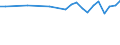 Altersklasse: 15 bis 24 Jahre / Statistische Systematik der Wirtschaftszweige in der Europäischen Gemeinschaft (NACE Rev. 1.1): Insgesamt - alle NACE-Wirtschaftszweige / Erwerbsbevölkerung und Beschäftigungsstatus: Erwerbstätige / Arbeitszeit: Insgesamt / Geschlecht: Männer / Maßeinheit: Stunde / Geopolitische Meldeeinheit: Europäische Union - 27 Länder (ab 2020)
