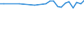Altersklasse: 15 bis 24 Jahre / Statistische Systematik der Wirtschaftszweige in der Europäischen Gemeinschaft (NACE Rev. 1.1): Insgesamt - alle NACE-Wirtschaftszweige / Erwerbsbevölkerung und Beschäftigungsstatus: Erwerbstätige / Arbeitszeit: Insgesamt / Geschlecht: Männer / Maßeinheit: Stunde / Geopolitische Meldeeinheit: Euroraum - 21 Länder (ab 2026)