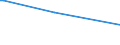 Altersklasse: 15 bis 24 Jahre / Statistische Systematik der Wirtschaftszweige in der Europäischen Gemeinschaft (NACE Rev. 1.1): Insgesamt - alle NACE-Wirtschaftszweige / Erwerbsbevölkerung und Beschäftigungsstatus: Erwerbstätige / Arbeitszeit: Insgesamt / Geschlecht: Männer / Maßeinheit: Stunde / Geopolitische Meldeeinheit: Belgien