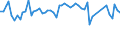 Altersklasse: 15 bis 24 Jahre / Statistische Systematik der Wirtschaftszweige in der Europäischen Gemeinschaft (NACE Rev. 1.1): Insgesamt - alle NACE-Wirtschaftszweige / Erwerbsbevölkerung und Beschäftigungsstatus: Erwerbstätige / Arbeitszeit: Insgesamt / Geschlecht: Männer / Maßeinheit: Stunde / Geopolitische Meldeeinheit: Tschechien