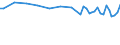 Altersklasse: 15 bis 24 Jahre / Statistische Systematik der Wirtschaftszweige in der Europäischen Gemeinschaft (NACE Rev. 1.1): Insgesamt - alle NACE-Wirtschaftszweige / Erwerbsbevölkerung und Beschäftigungsstatus: Erwerbstätige / Arbeitszeit: Insgesamt / Geschlecht: Männer / Maßeinheit: Stunde / Geopolitische Meldeeinheit: Deutschland
