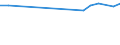Altersklasse: 15 bis 24 Jahre / Statistische Systematik der Wirtschaftszweige in der Europäischen Gemeinschaft (NACE Rev. 1.1): Insgesamt - alle NACE-Wirtschaftszweige / Erwerbsbevölkerung und Beschäftigungsstatus: Erwerbstätige / Arbeitszeit: Insgesamt / Geschlecht: Männer / Maßeinheit: Stunde / Geopolitische Meldeeinheit: Irland