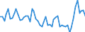 Altersklasse: 15 bis 24 Jahre / Statistische Systematik der Wirtschaftszweige in der Europäischen Gemeinschaft (NACE Rev. 1.1): Insgesamt - alle NACE-Wirtschaftszweige / Erwerbsbevölkerung und Beschäftigungsstatus: Erwerbstätige / Arbeitszeit: Insgesamt / Geschlecht: Männer / Maßeinheit: Stunde / Geopolitische Meldeeinheit: Griechenland