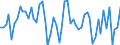 Altersklasse: 15 bis 24 Jahre / Statistische Systematik der Wirtschaftszweige in der Europäischen Gemeinschaft (NACE Rev. 1.1): Insgesamt - alle NACE-Wirtschaftszweige / Erwerbsbevölkerung und Beschäftigungsstatus: Erwerbstätige / Arbeitszeit: Insgesamt / Geschlecht: Männer / Maßeinheit: Stunde / Geopolitische Meldeeinheit: Spanien