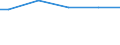 Altersklasse: 15 bis 24 Jahre / Statistische Systematik der Wirtschaftszweige in der Europäischen Gemeinschaft (NACE Rev. 1.1): Insgesamt - alle NACE-Wirtschaftszweige / Erwerbsbevölkerung und Beschäftigungsstatus: Erwerbstätige / Arbeitszeit: Insgesamt / Geschlecht: Männer / Maßeinheit: Stunde / Geopolitische Meldeeinheit: Frankreich