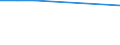 Altersklasse: 15 bis 24 Jahre / Statistische Systematik der Wirtschaftszweige in der Europäischen Gemeinschaft (NACE Rev. 1.1): Insgesamt - alle NACE-Wirtschaftszweige / Erwerbsbevölkerung und Beschäftigungsstatus: Erwerbstätige / Arbeitszeit: Insgesamt / Geschlecht: Männer / Maßeinheit: Stunde / Geopolitische Meldeeinheit: Kroatien
