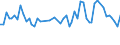 Altersklasse: 15 bis 24 Jahre / Statistische Systematik der Wirtschaftszweige in der Europäischen Gemeinschaft (NACE Rev. 1.1): Insgesamt - alle NACE-Wirtschaftszweige / Erwerbsbevölkerung und Beschäftigungsstatus: Erwerbstätige / Arbeitszeit: Insgesamt / Geschlecht: Männer / Maßeinheit: Stunde / Geopolitische Meldeeinheit: Italien