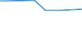 Altersklasse: 15 bis 24 Jahre / Statistische Systematik der Wirtschaftszweige in der Europäischen Gemeinschaft (NACE Rev. 1.1): Insgesamt - alle NACE-Wirtschaftszweige / Erwerbsbevölkerung und Beschäftigungsstatus: Erwerbstätige / Arbeitszeit: Insgesamt / Geschlecht: Männer / Maßeinheit: Stunde / Geopolitische Meldeeinheit: Zypern