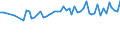 Altersklasse: 15 bis 24 Jahre / Statistische Systematik der Wirtschaftszweige in der Europäischen Gemeinschaft (NACE Rev. 1.1): Insgesamt - alle NACE-Wirtschaftszweige / Erwerbsbevölkerung und Beschäftigungsstatus: Erwerbstätige / Arbeitszeit: Insgesamt / Geschlecht: Männer / Maßeinheit: Stunde / Geopolitische Meldeeinheit: Niederlande