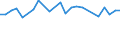 Altersklasse: 15 bis 24 Jahre / Statistische Systematik der Wirtschaftszweige in der Europäischen Gemeinschaft (NACE Rev. 1.1): Insgesamt - alle NACE-Wirtschaftszweige / Erwerbsbevölkerung und Beschäftigungsstatus: Erwerbstätige / Arbeitszeit: Insgesamt / Geschlecht: Männer / Maßeinheit: Stunde / Geopolitische Meldeeinheit: Portugal
