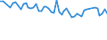 Altersklasse: 15 bis 24 Jahre / Statistische Systematik der Wirtschaftszweige in der Europäischen Gemeinschaft (NACE Rev. 1.1): Insgesamt - alle NACE-Wirtschaftszweige / Erwerbsbevölkerung und Beschäftigungsstatus: Erwerbstätige / Arbeitszeit: Insgesamt / Geschlecht: Männer / Maßeinheit: Stunde / Geopolitische Meldeeinheit: Rumänien