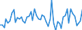 Altersklasse: 15 bis 24 Jahre / Statistische Systematik der Wirtschaftszweige in der Europäischen Gemeinschaft (NACE Rev. 1.1): Insgesamt - alle NACE-Wirtschaftszweige / Erwerbsbevölkerung und Beschäftigungsstatus: Erwerbstätige / Arbeitszeit: Insgesamt / Geschlecht: Männer / Maßeinheit: Stunde / Geopolitische Meldeeinheit: Finnland