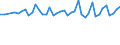 Altersklasse: 15 bis 24 Jahre / Statistische Systematik der Wirtschaftszweige in der Europäischen Gemeinschaft (NACE Rev. 1.1): Insgesamt - alle NACE-Wirtschaftszweige / Erwerbsbevölkerung und Beschäftigungsstatus: Erwerbstätige / Arbeitszeit: Insgesamt / Geschlecht: Männer / Maßeinheit: Stunde / Geopolitische Meldeeinheit: Schweden