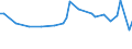 Altersklasse: 15 bis 24 Jahre / Statistische Systematik der Wirtschaftszweige in der Europäischen Gemeinschaft (NACE Rev. 1.1): Insgesamt - alle NACE-Wirtschaftszweige / Erwerbsbevölkerung und Beschäftigungsstatus: Erwerbstätige / Arbeitszeit: Insgesamt / Geschlecht: Männer / Maßeinheit: Stunde / Geopolitische Meldeeinheit: Island
