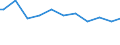 Altersklasse: 15 bis 24 Jahre / Statistische Systematik der Wirtschaftszweige in der Europäischen Gemeinschaft (NACE Rev. 1.1): Insgesamt - alle NACE-Wirtschaftszweige / Erwerbsbevölkerung und Beschäftigungsstatus: Erwerbstätige / Arbeitszeit: Insgesamt / Geschlecht: Männer / Maßeinheit: Stunde / Geopolitische Meldeeinheit: Schweiz