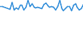 Altersklasse: 15 bis 24 Jahre / Statistische Systematik der Wirtschaftszweige in der Europäischen Gemeinschaft (NACE Rev. 1.1): Insgesamt - alle NACE-Wirtschaftszweige / Erwerbsbevölkerung und Beschäftigungsstatus: Erwerbstätige / Arbeitszeit: Insgesamt / Geschlecht: Männer / Maßeinheit: Stunde / Geopolitische Meldeeinheit: United Kingdom