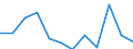 Altersklasse: 15 bis 24 Jahre / Statistische Systematik der Wirtschaftszweige in der Europäischen Gemeinschaft (NACE Rev. 1.1): Insgesamt - alle NACE-Wirtschaftszweige / Erwerbsbevölkerung und Beschäftigungsstatus: Erwerbstätige / Arbeitszeit: Insgesamt / Geschlecht: Männer / Maßeinheit: Stunde / Geopolitische Meldeeinheit: Türkei