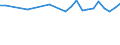 Altersklasse: 15 bis 24 Jahre / Statistische Systematik der Wirtschaftszweige in der Europäischen Gemeinschaft (NACE Rev. 1.1): Insgesamt - alle NACE-Wirtschaftszweige / Erwerbsbevölkerung und Beschäftigungsstatus: Erwerbstätige / Arbeitszeit: Insgesamt / Geschlecht: Frauen / Maßeinheit: Stunde / Geopolitische Meldeeinheit: Europäische Union - 27 Länder (ab 2020)