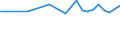 Altersklasse: 15 bis 24 Jahre / Statistische Systematik der Wirtschaftszweige in der Europäischen Gemeinschaft (NACE Rev. 1.1): Insgesamt - alle NACE-Wirtschaftszweige / Erwerbsbevölkerung und Beschäftigungsstatus: Erwerbstätige / Arbeitszeit: Insgesamt / Geschlecht: Frauen / Maßeinheit: Stunde / Geopolitische Meldeeinheit: Euroraum - 21 Länder (ab 2026)