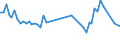 Altersklasse: 15 bis 24 Jahre / Statistische Systematik der Wirtschaftszweige in der Europäischen Gemeinschaft (NACE Rev. 1.1): Insgesamt - alle NACE-Wirtschaftszweige / Erwerbsbevölkerung und Beschäftigungsstatus: Erwerbstätige / Arbeitszeit: Insgesamt / Geschlecht: Frauen / Maßeinheit: Stunde / Geopolitische Meldeeinheit: Tschechien