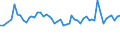 Altersklasse: 15 bis 24 Jahre / Statistische Systematik der Wirtschaftszweige in der Europäischen Gemeinschaft (NACE Rev. 1.1): Insgesamt - alle NACE-Wirtschaftszweige / Erwerbsbevölkerung und Beschäftigungsstatus: Erwerbstätige / Arbeitszeit: Insgesamt / Geschlecht: Frauen / Maßeinheit: Stunde / Geopolitische Meldeeinheit: Dänemark